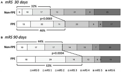 First Pass Effect in Patients Treated With the Trevo Stent-Retriever: A TRACK Registry Study Analysis